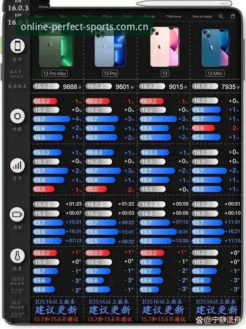 完美体育iOS版实用评测：从下载体验到功能对比的必备知识