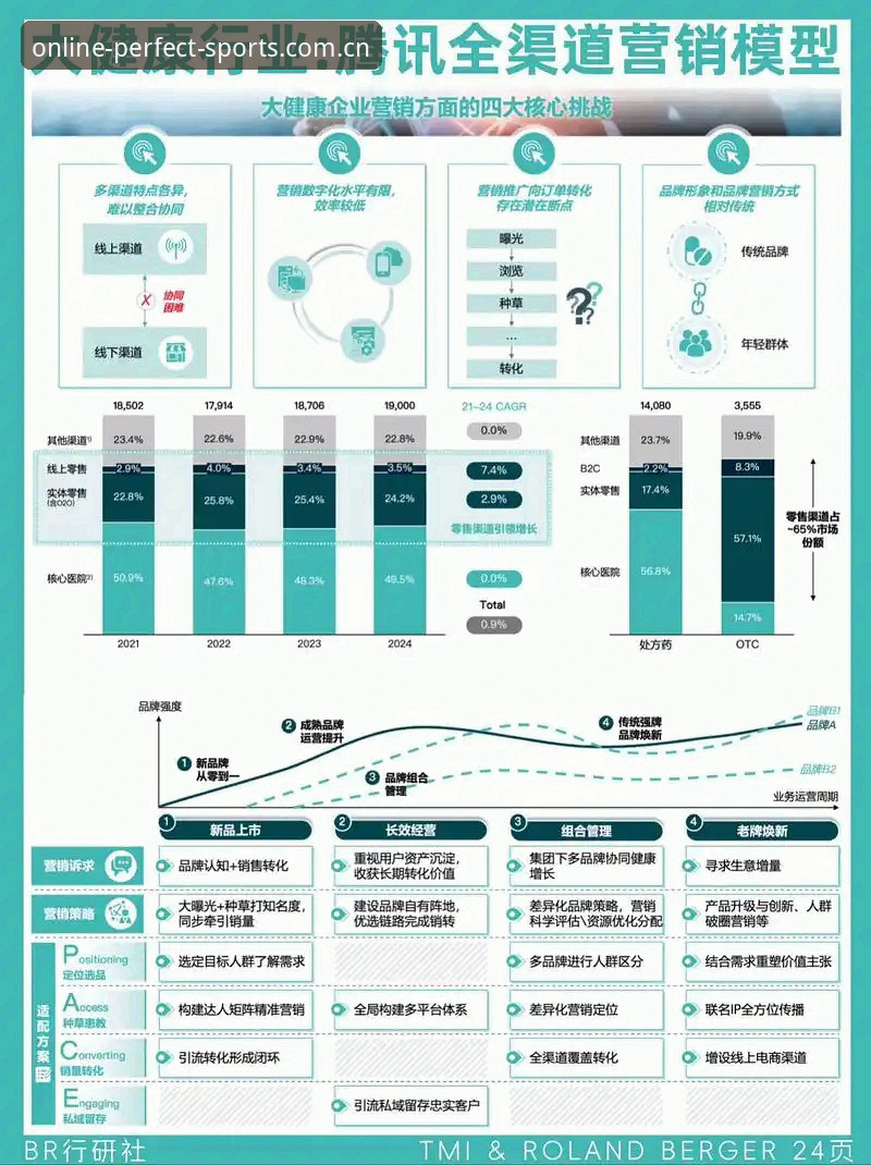完美体育平台常见问题vs解决方案：用户真实反馈与实用指南